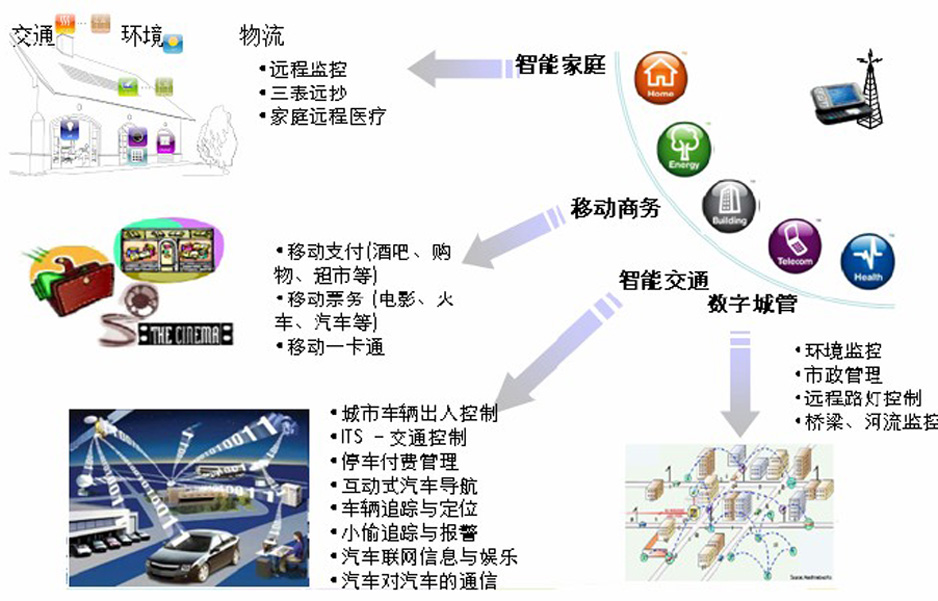 物联网软件开发外包服务 功能逻辑详解文档