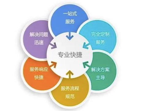 苏州it外包服务项目有哪些?案例?it外包收费标准?