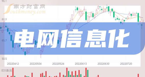 电网信息化浪潮下的软件外包服务概念股全景梳理（2024年10月9日）