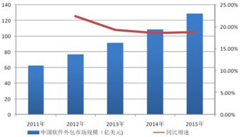 联创工场 深耕软件外包市场，下半场持续发力