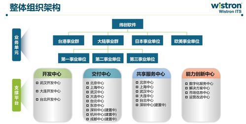 纬创软件 聚焦数字服务十五载，引领软件外包新风尚